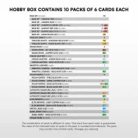 2025-2026 Svenska hockeyligan Tipos SHL 1. série Hobby pack - hockey cards