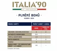 Filling the boxes Italia 1990 hobby football cards